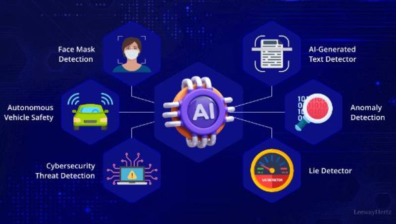 AI डिटेक्टर का उपयोग करने के लिए एक व्यापक गाइड